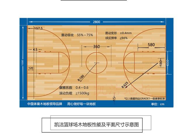 凱潔籃球場木地板性能參數