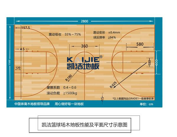 凱潔體育運動木地板，擇一事終一生